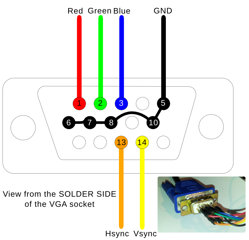 vga connector vga cable pinout diagram