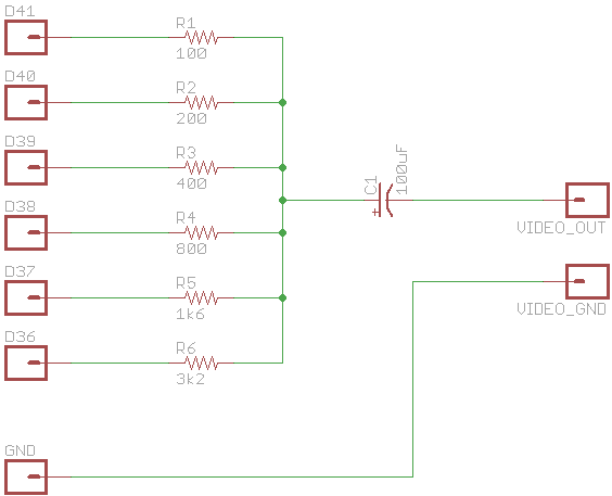 TV out resistor DAC circuit